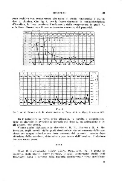 Rivista di malariologia