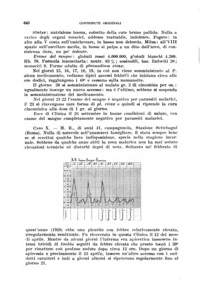 Rivista di malariologia