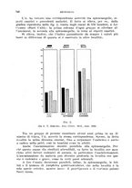 giornale/RML0031005/1928/unico/00000812