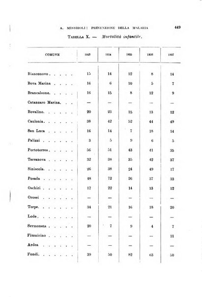 Rivista di malariologia