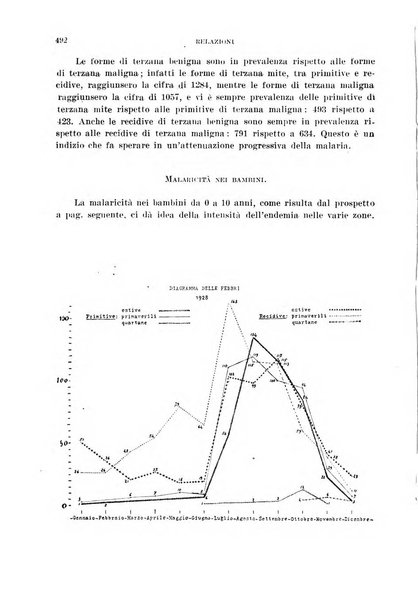 Rivista di malariologia