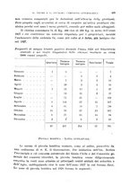 giornale/RML0031005/1929/unico/00000549