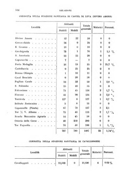 Rivista di malariologia