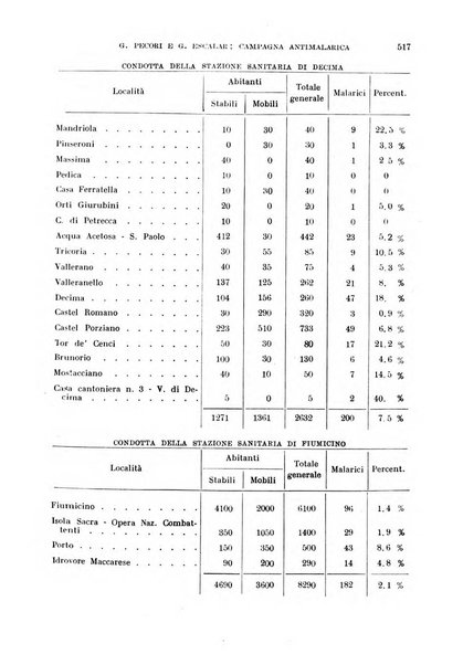 Rivista di malariologia