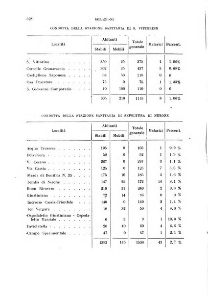 Rivista di malariologia