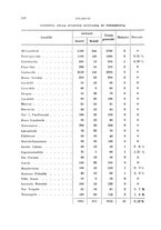 giornale/RML0031005/1929/unico/00000580