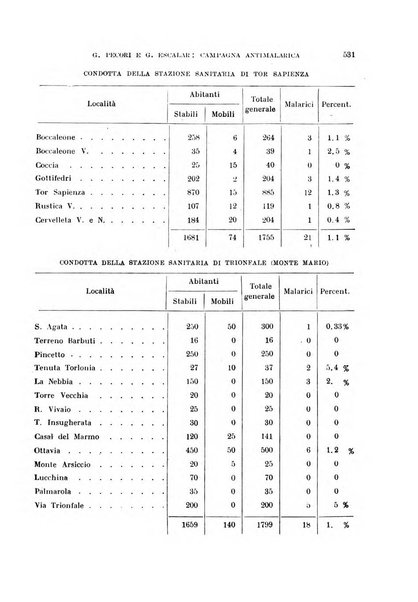 Rivista di malariologia