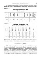 giornale/RML0031005/1930/unico/00000045