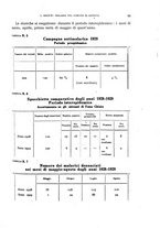 giornale/RML0031005/1930/unico/00000047