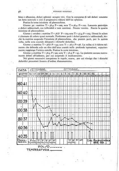 Rivista di malariologia