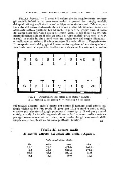 Rivista di malariologia