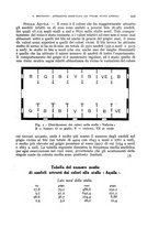 giornale/RML0031005/1930/unico/00000263