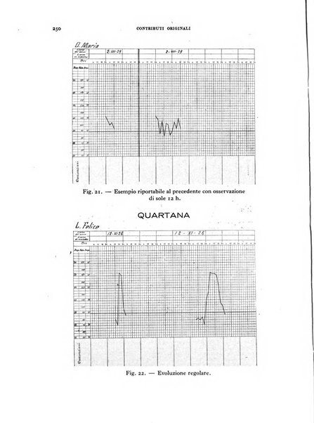 Rivista di malariologia