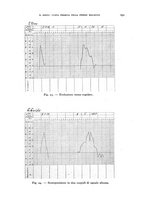 giornale/RML0031005/1930/unico/00000287