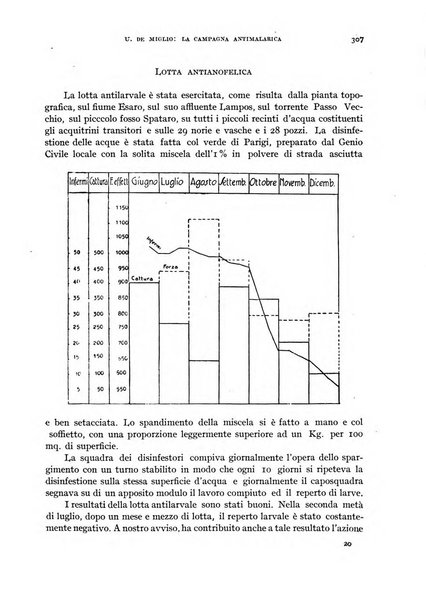 Rivista di malariologia