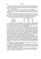 giornale/RML0031005/1930/unico/00000368