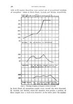 giornale/RML0031005/1930/unico/00000406