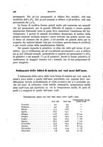 giornale/RML0031005/1930/unico/00000540