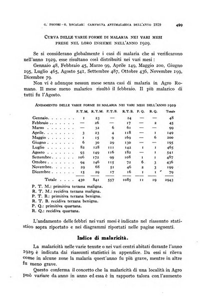 Rivista di malariologia