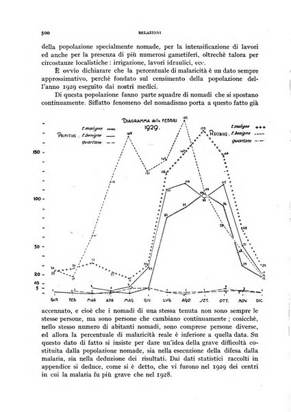 Rivista di malariologia