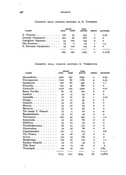 Rivista di malariologia