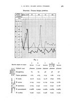 giornale/RML0031005/1930/unico/00000611