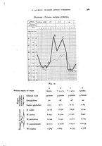 giornale/RML0031005/1930/unico/00000625