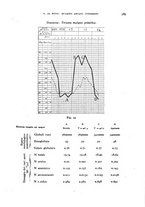 giornale/RML0031005/1930/unico/00000629