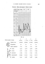 giornale/RML0031005/1930/unico/00000639