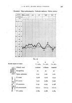 giornale/RML0031005/1930/unico/00000641