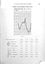 giornale/RML0031005/1930/unico/00000643