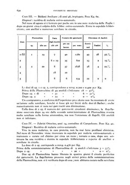 Rivista di malariologia