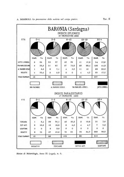 Rivista di malariologia