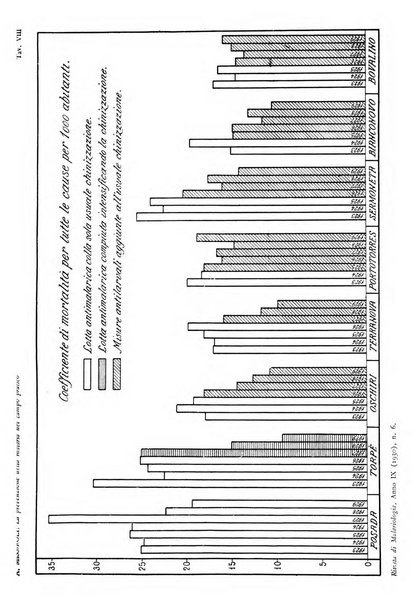 Rivista di malariologia