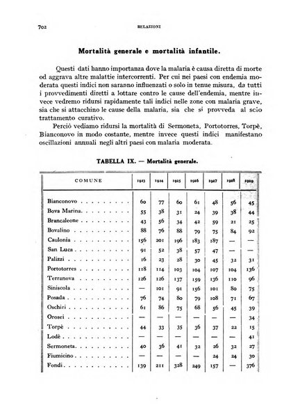 Rivista di malariologia