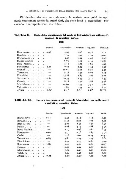 Rivista di malariologia