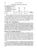 giornale/RML0031005/1930/unico/00000786