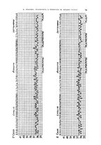 giornale/RML0031005/1930/unico/00000821