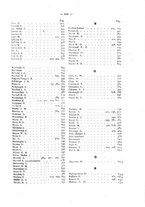 giornale/RML0031005/1931/unico/00000021