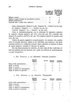 giornale/RML0031005/1931/unico/00000206