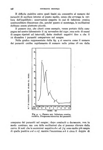 Rivista di malariologia