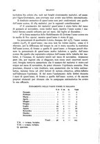 giornale/RML0031005/1931/unico/00000382