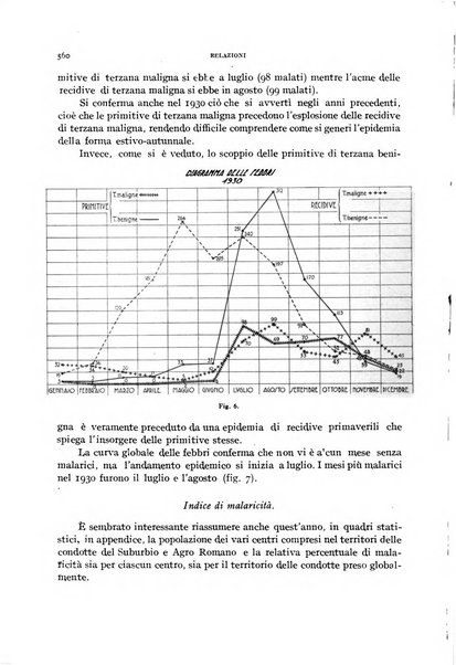 Rivista di malariologia