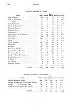 giornale/RML0031005/1931/unico/00000640