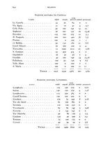 giornale/RML0031005/1931/unico/00000642