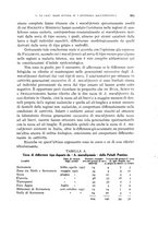 giornale/RML0031005/1931/unico/00000725