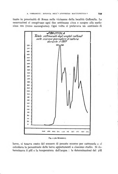 Rivista di malariologia