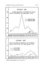 giornale/RML0031005/1932/unico/00000053