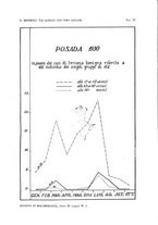 giornale/RML0031005/1932/unico/00000059