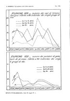 giornale/RML0031005/1932/unico/00000075